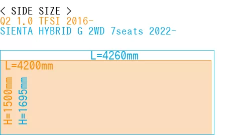 #Q2 1.0 TFSI 2016- + SIENTA HYBRID G 2WD 7seats 2022-